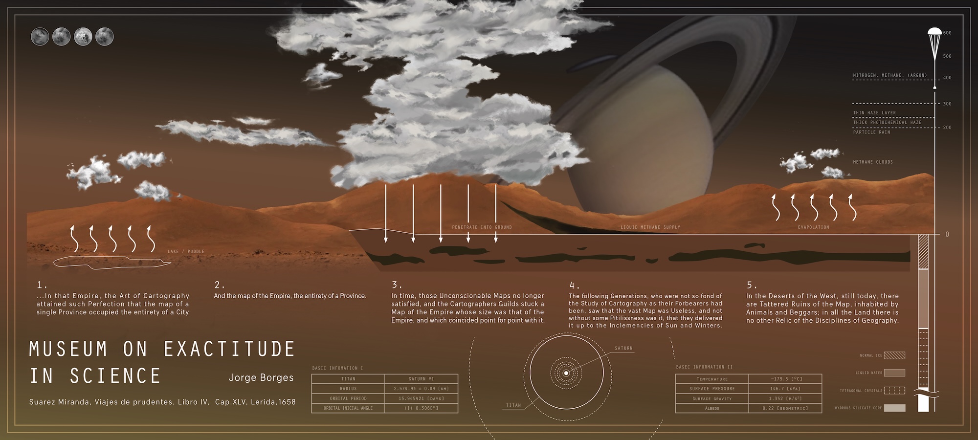 Infography -Titan's Rain
